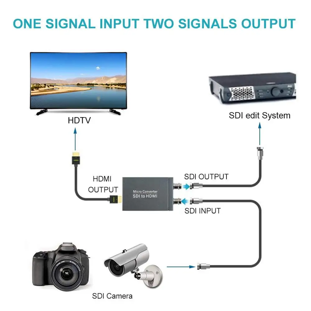 3G SDI to HDMI Converter Adapter Mini 3G HD SDI to HDMI Converter for Support 1080p TV SD HD and 3G SDI Signals - Image 6